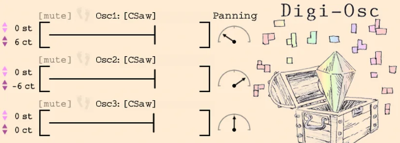 Oscillator wave selectors