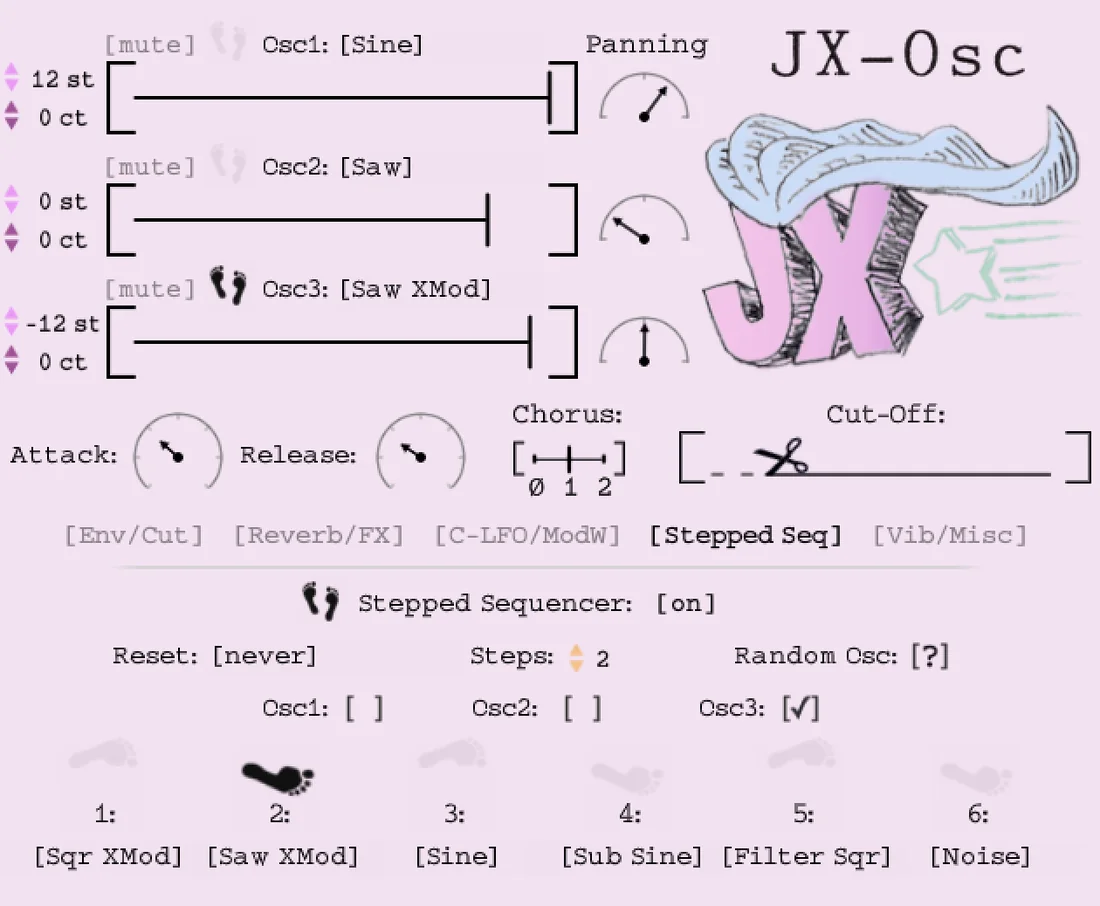 The note-triggered stepped sequencer
