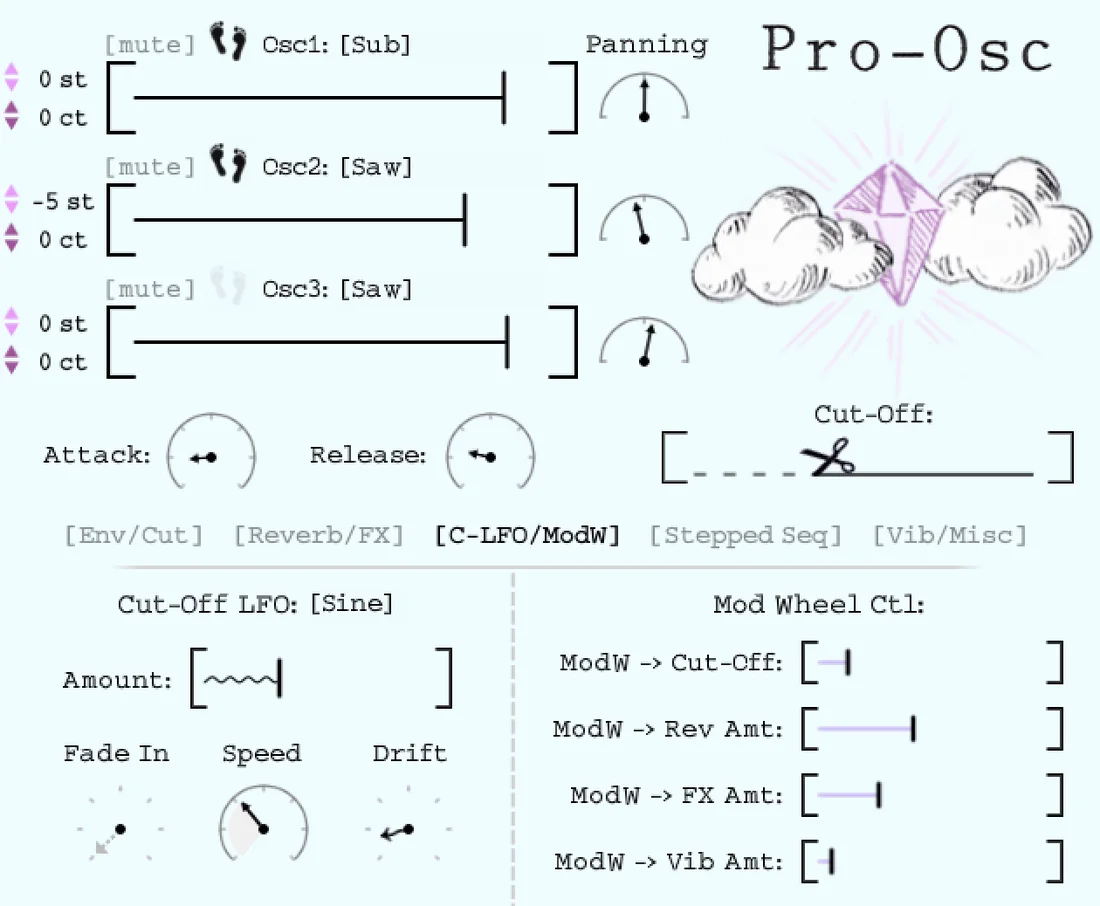The Cut-Off LFO and mod-wheel command center