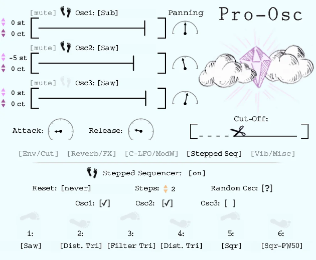The note-triggered stepped sequencer