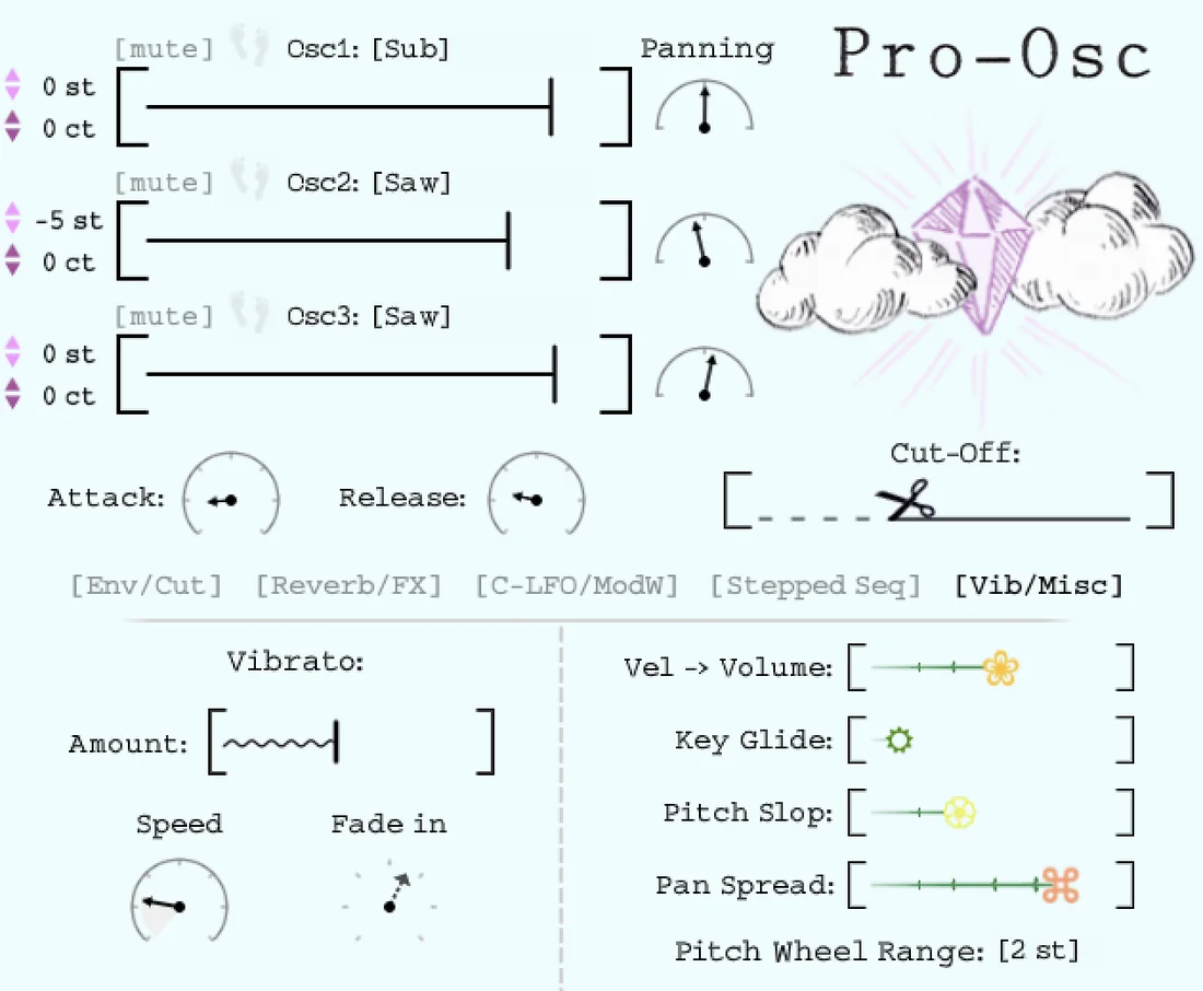 Vibrato, glide, slop and spread
